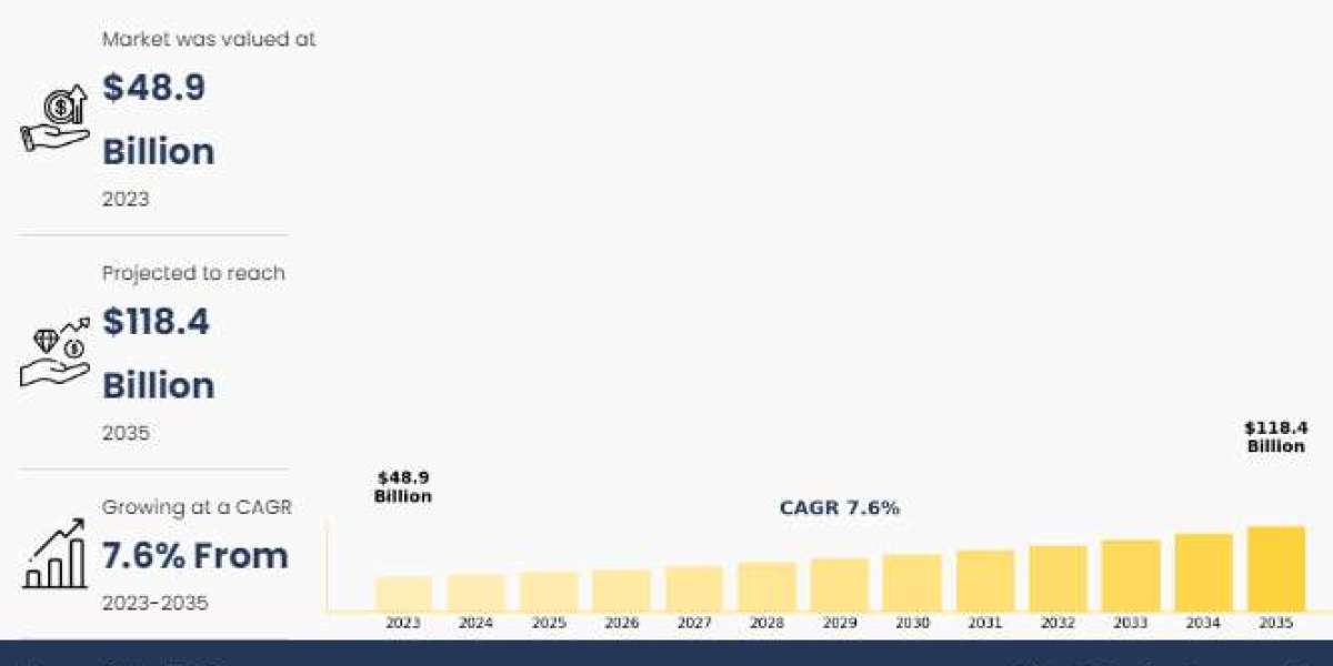 Faucet Market Share | Growth, Statistics, Application, Trend, Revenue and Forecast till 2035