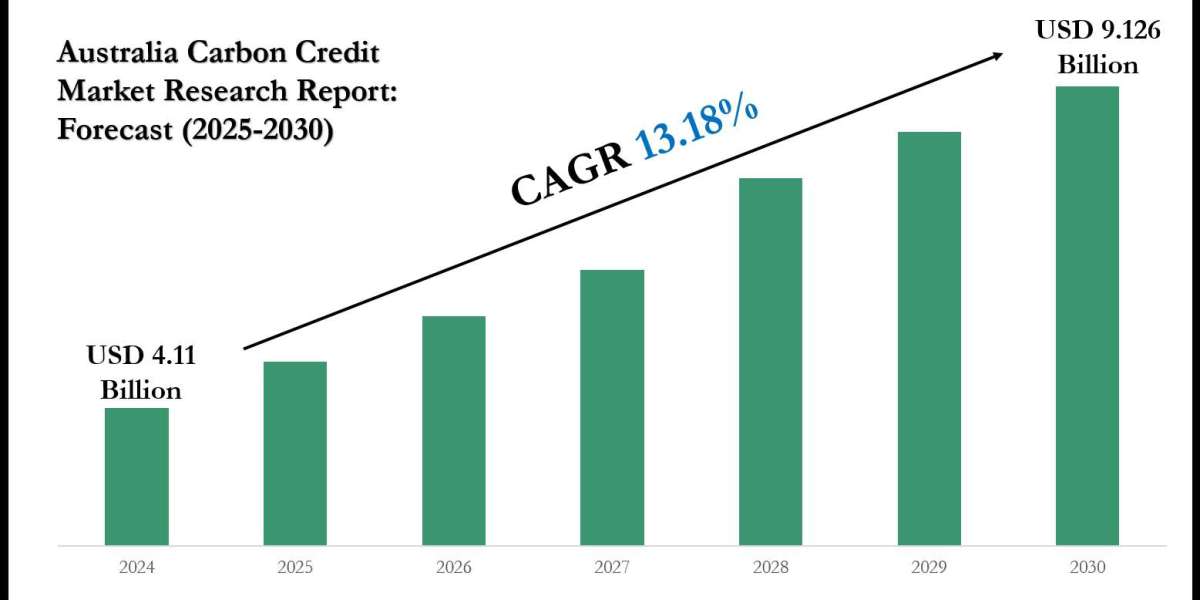 Australia Carbon Credit Market Trends and Growth Drivers Analysis 2030