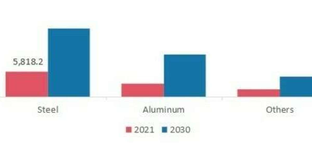 Emerging Trends in the Pre Engineered Buildings Market