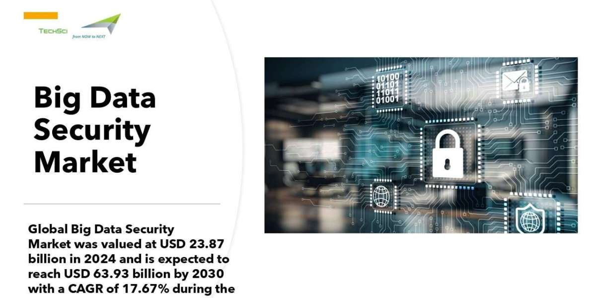 Big Data Security Market 2030 Size, Share, Industry Trends & Outlook