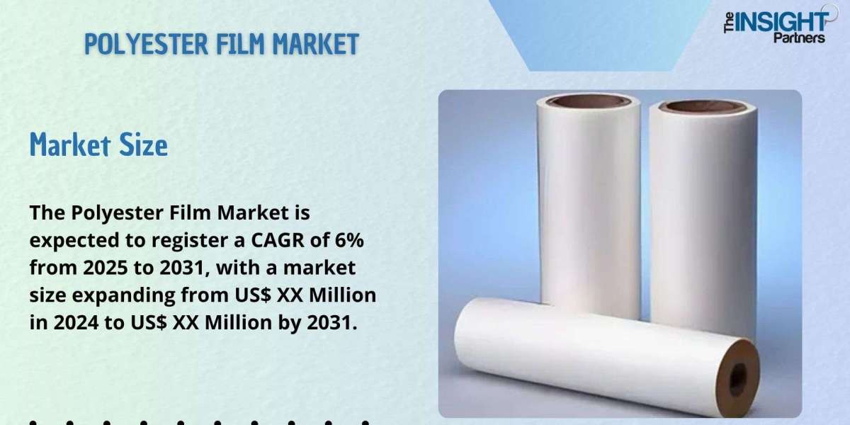Polyester Film Market Share, Demand, Applications, Opportunities and Forecasts to 2031