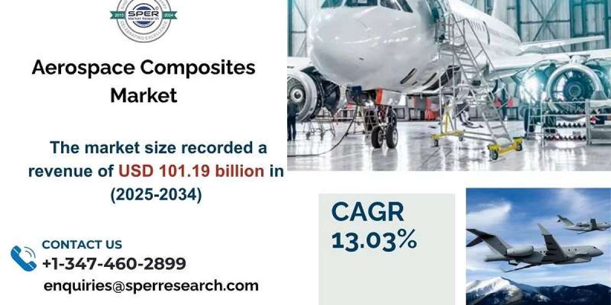 Aerospace Composites Market Size, Analysis, Growth, Trends and Segment 2033