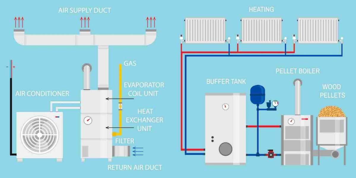 Reliable HVAC Services in The Villages FL for Homes and Businesses - United Refrigeration Heating Air