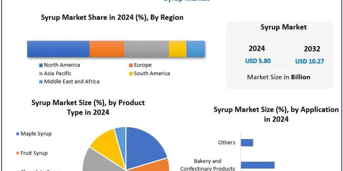 Syrup Market Competitive Landscape: Monin, ConAgra, Coca-Cola, Tate & Lyle, Cargill & More