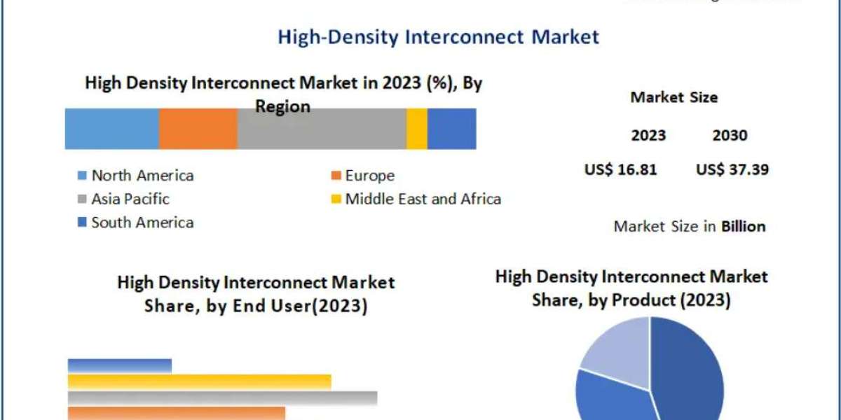 High-Density Interconnect Market Expands with AI and Cloud Computing Growth 2030