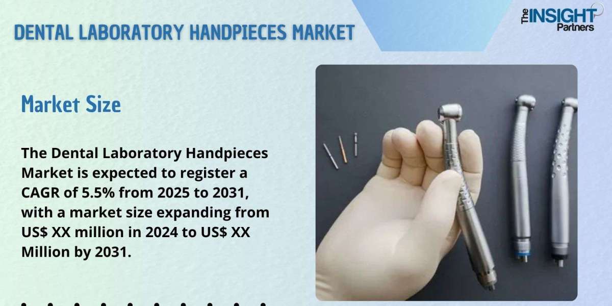 Dental Laboratory Handpieces Market Share, trend, analysis to explored in latest research