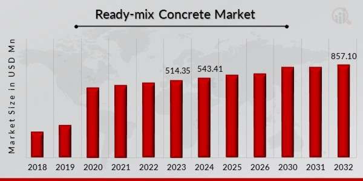 Regional Insights into Ready Mix Concrete Market