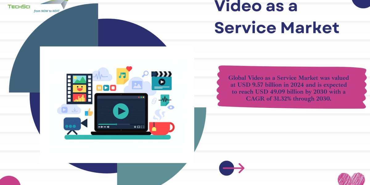 Video as a Service Market 2030 Size, Share & Trends Report for Global Growth