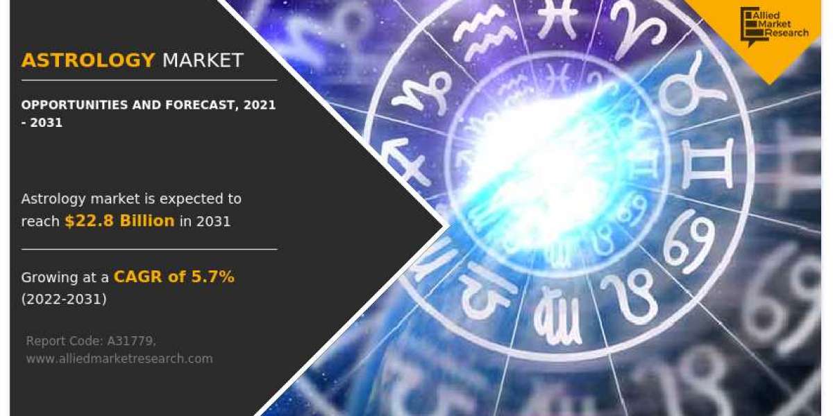 Astrology Market Global Trends, Size, Segments and Growth till  2031