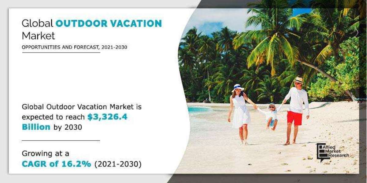 Outdoor Vacation Market Latest Technology, Emerging Technology till 2030