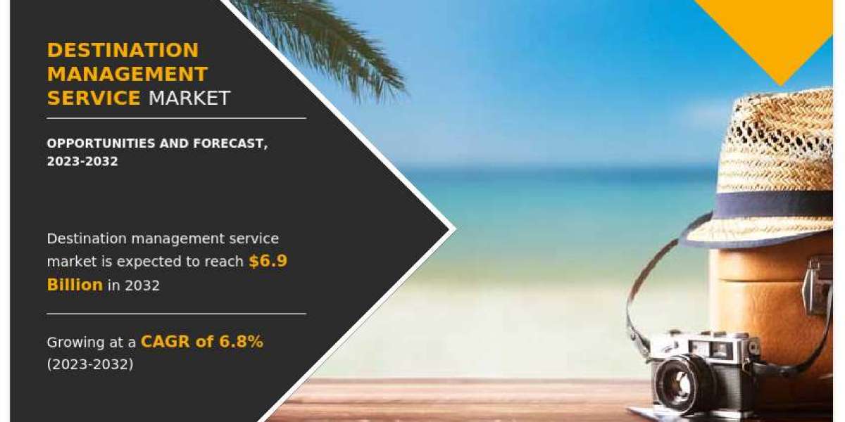 Destination Management Service Market Growth, Future Scope, Challenges, Opportunities 2032