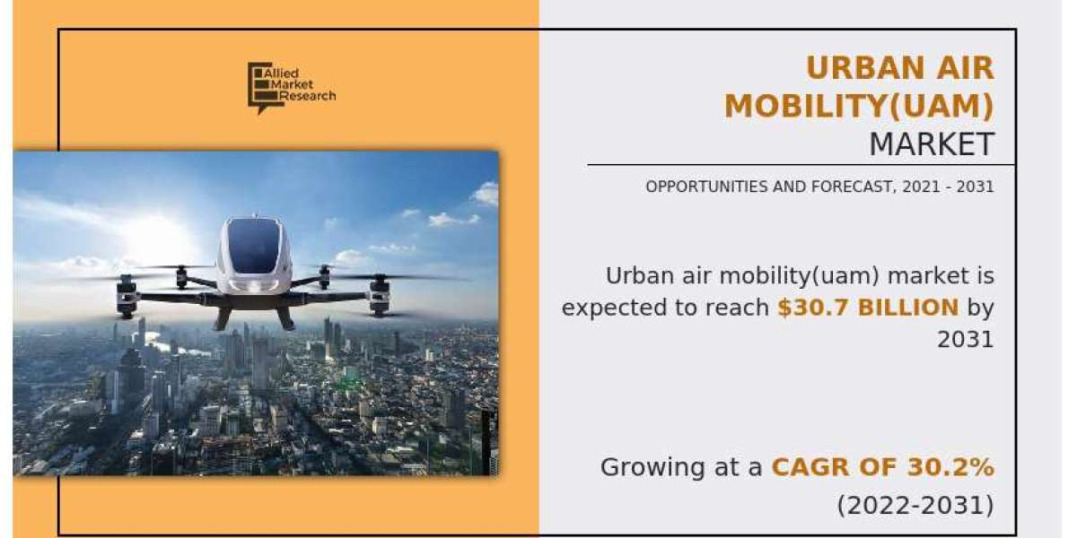 Urban Air Mobility (UAM) Market Size | Competitive Landscape, Growth Analysis and Forecast to 2031