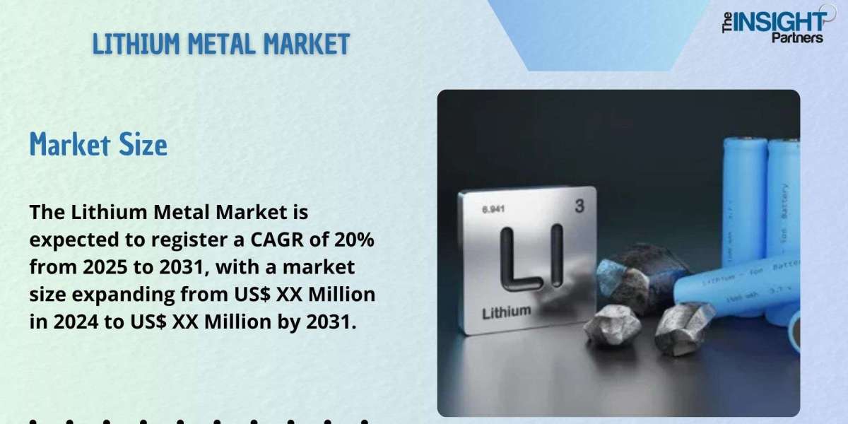Lithium Metal Market Segmentation, Application, Trends, Opportunity and Forecast till 2031