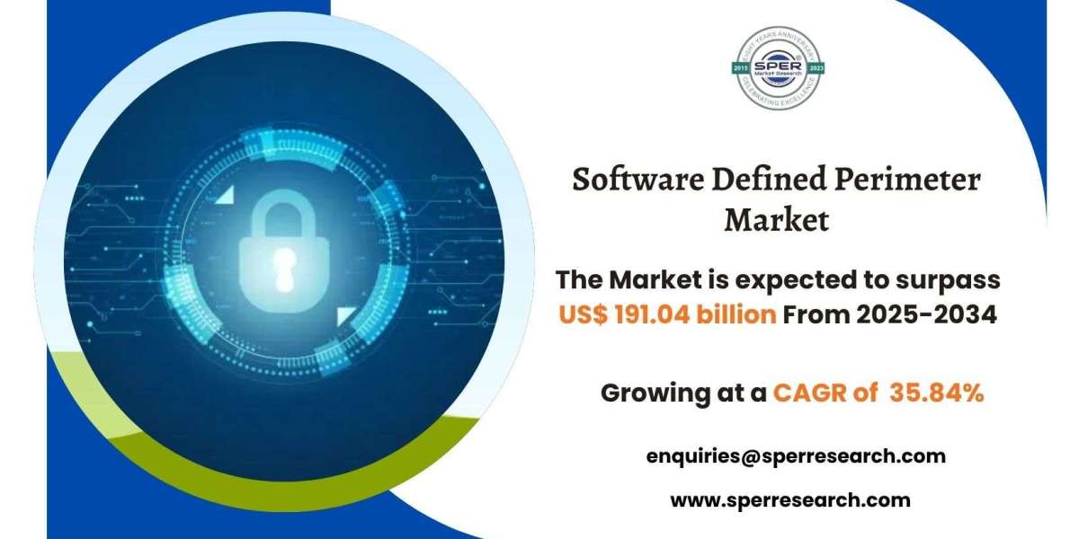 Software Defined Perimeter Market Size, Share and Growth 2034