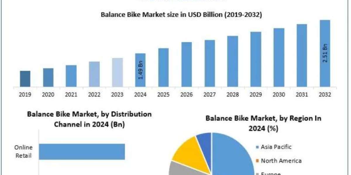 Balance Bike Market Pricing, Profitability, and Forecast 2025–2032