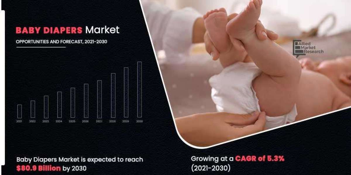 Baby Diapers Market High Trend, Share Analysis, Growth and Forecast 2030
