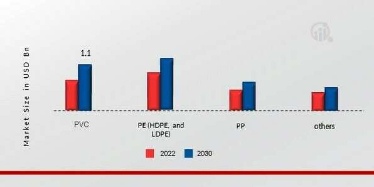Plastic Pipes Market Demand Across Industries