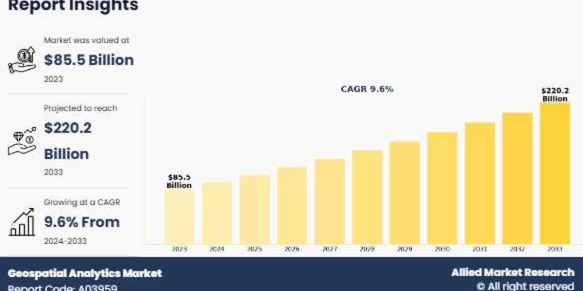 Geospatial Analytics Market Size Expected to Reach USD 209.47 Billion by 2030 | Growing with 18.8% CAGR