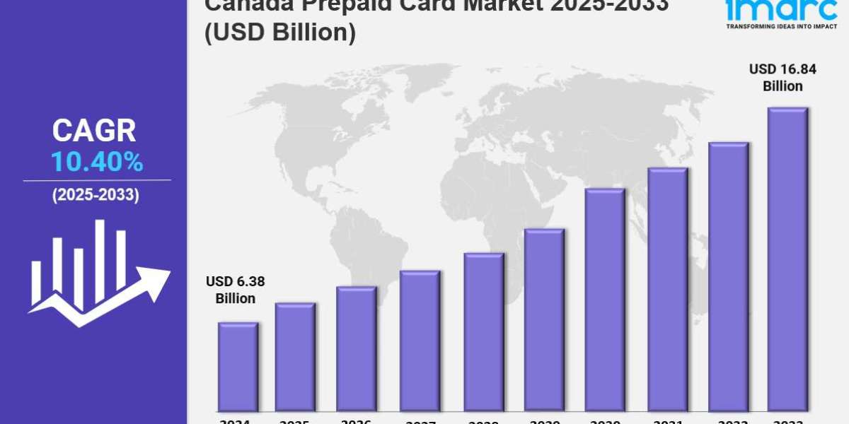 Canada Prepaid Card Market Size, Share & Industry Report 2033