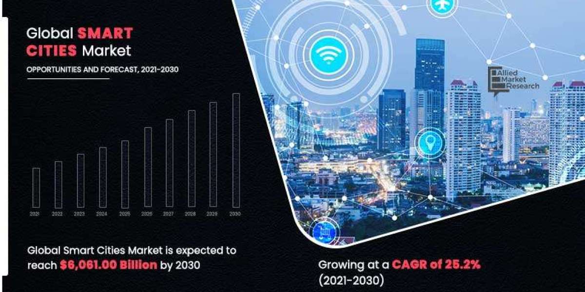 The Global Smart Cities Market Reach USD 6,061.00 Billion by 2030
