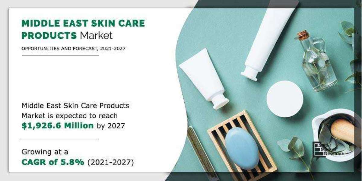 Middle East Skin Care Products Market Share, Growth Factors, Comprehensive Research 2027