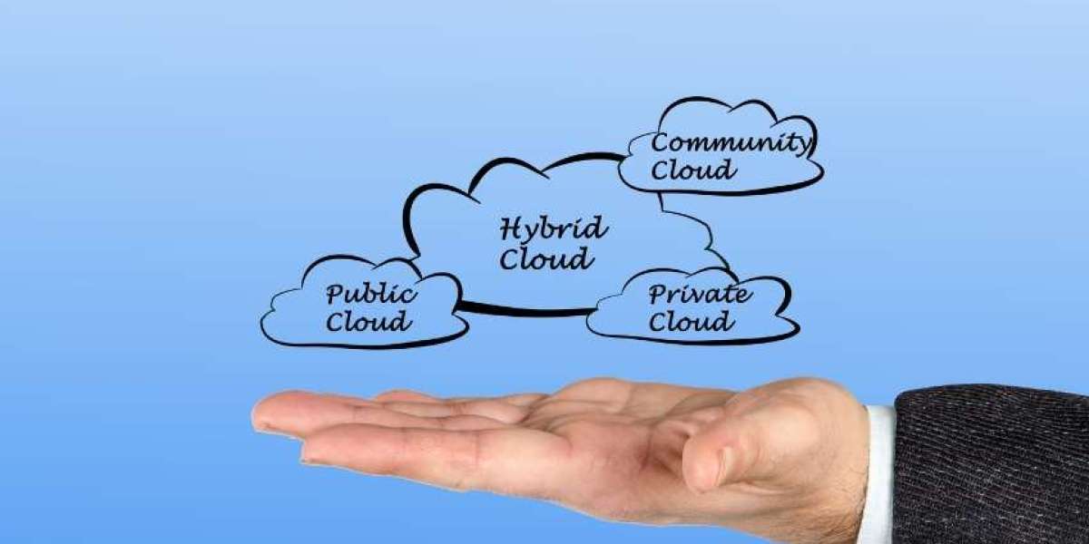 Hybrid Cloud Market Trends, Size, Share and Forecast - 2034