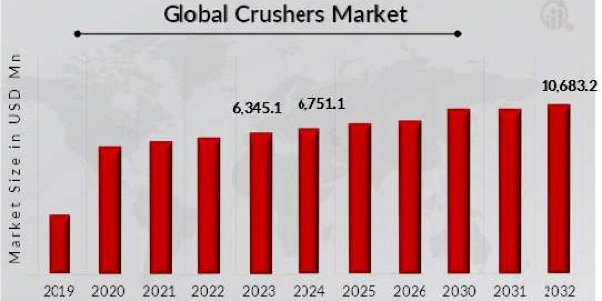 Crusher Market Forecast and Analysis