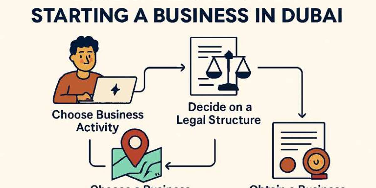 What Are the Essential Steps for Starting a Business in Dubai?