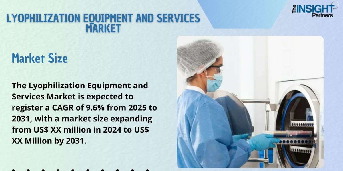 Lyophilization Equipment and Services Market - Regional Analysis and Future Prospects