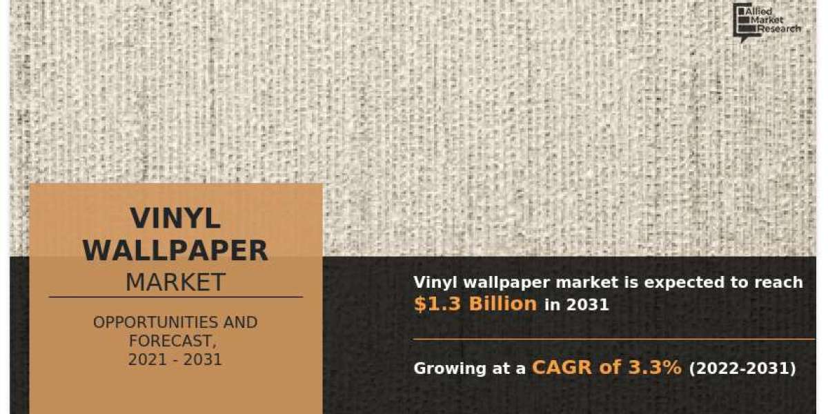 Vinyl Wallpaper Market Trends, Demand, Growth and Key players 2031
