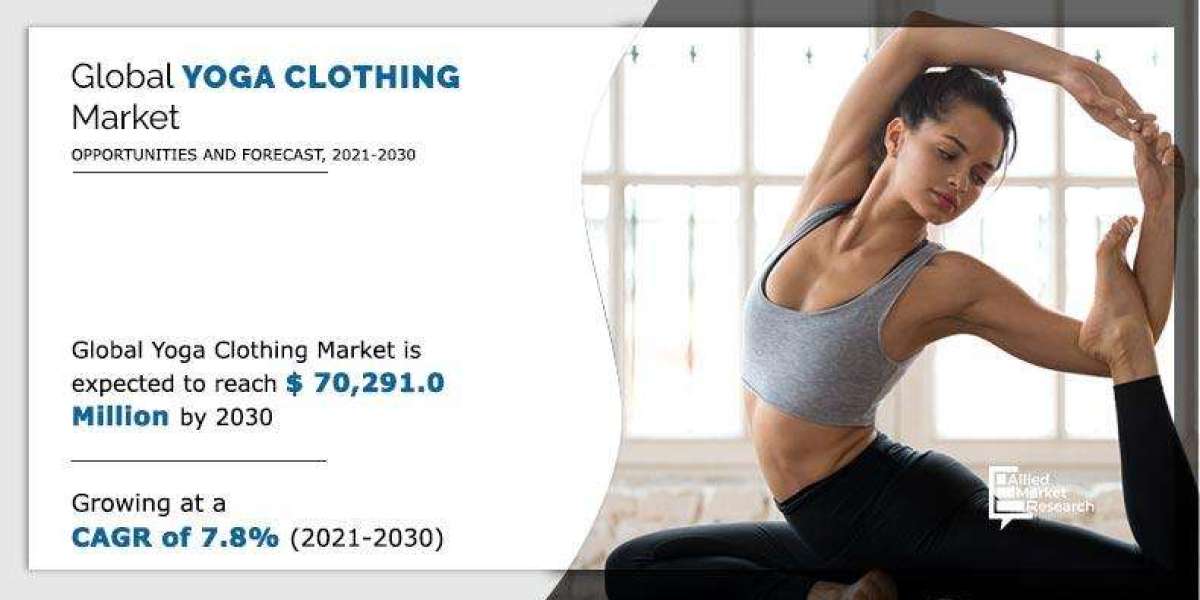 Yoga Clothing Market Regional Analysis, Market Segments and forecast 2030