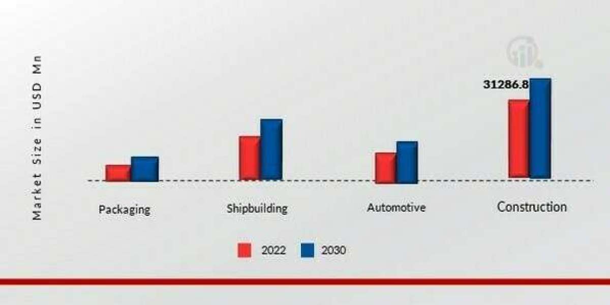 Global Trends in the Metal Recycling Market