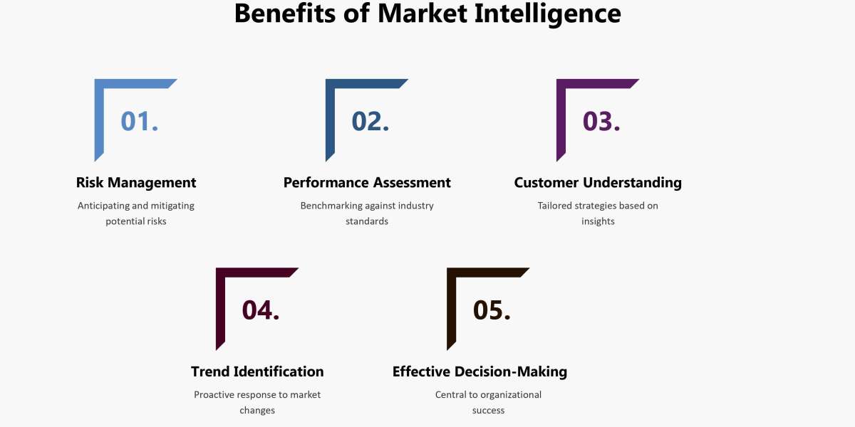 Achieving Growth Through Business Market Intelligence: How UnivDatos Will Help You Grow