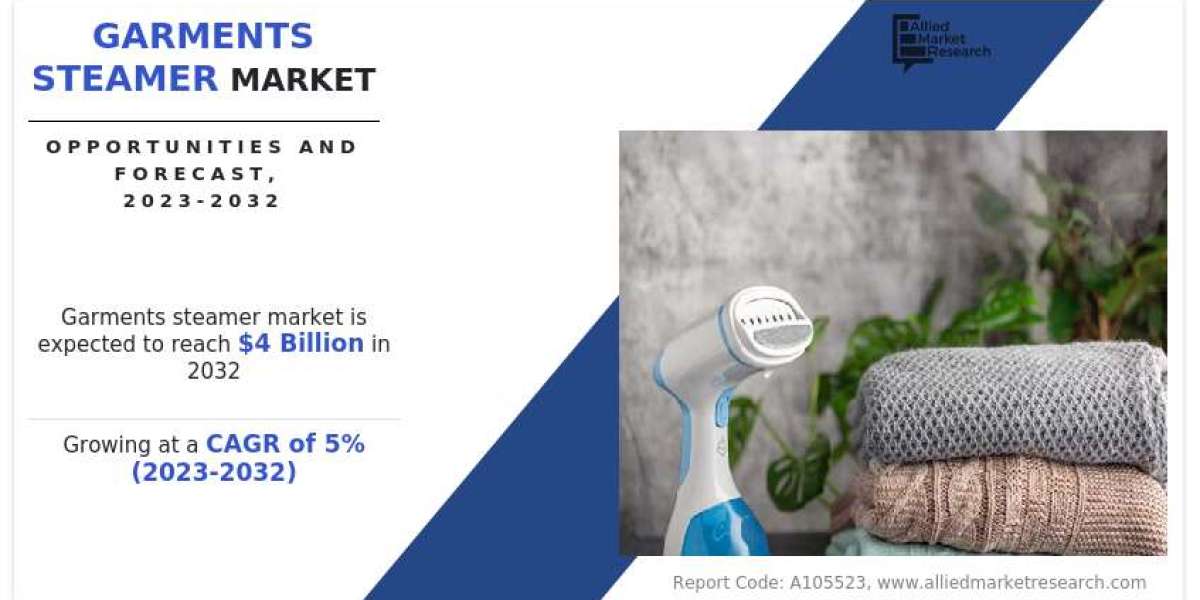 Garments Steamer Market Share | Upcoming Challenges and Trends, Growth Analysis and Forecast 2032