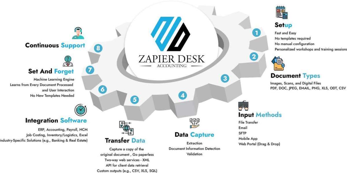 Accounting Software