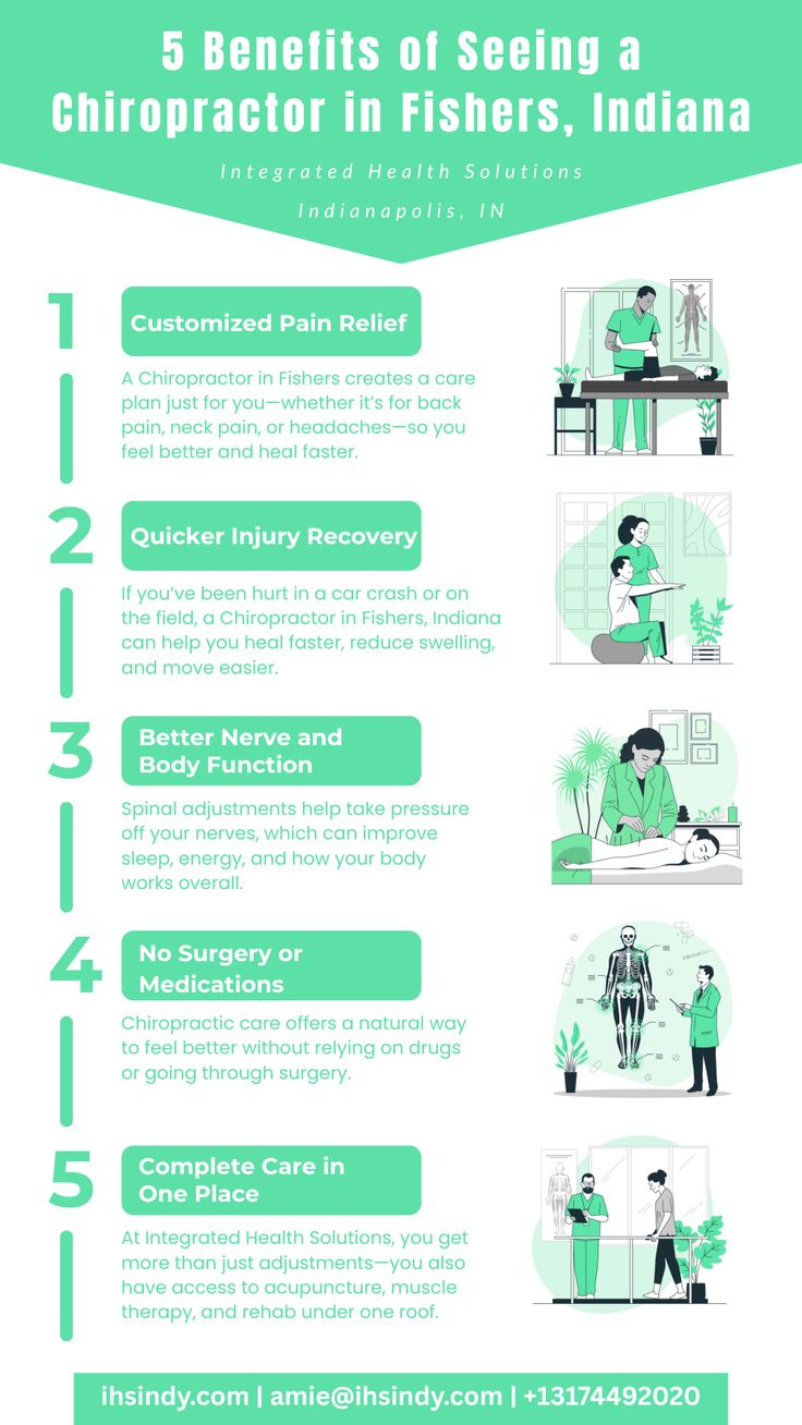 5 Benefits of Seeing a Chiropractor in Fishers Indiana - Buyer Seller | Buyer Seller