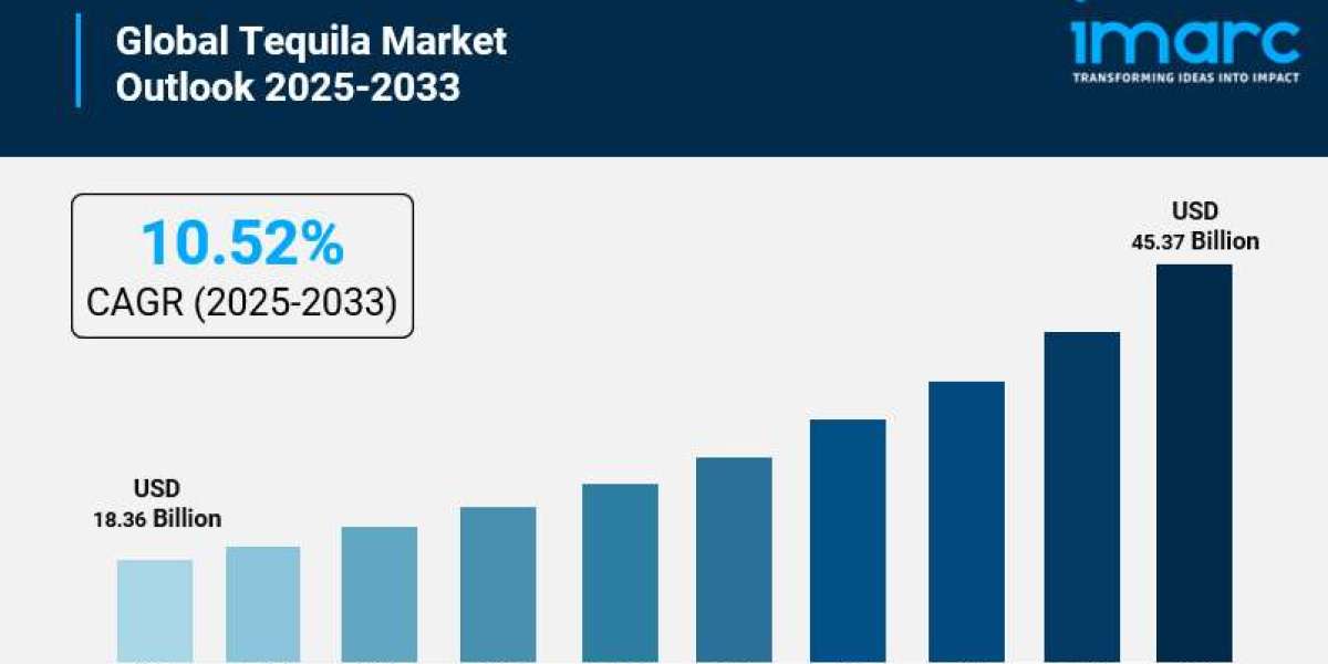 Tequila Market Report, Industry Overview, Growth Rate and Forecast 2033
