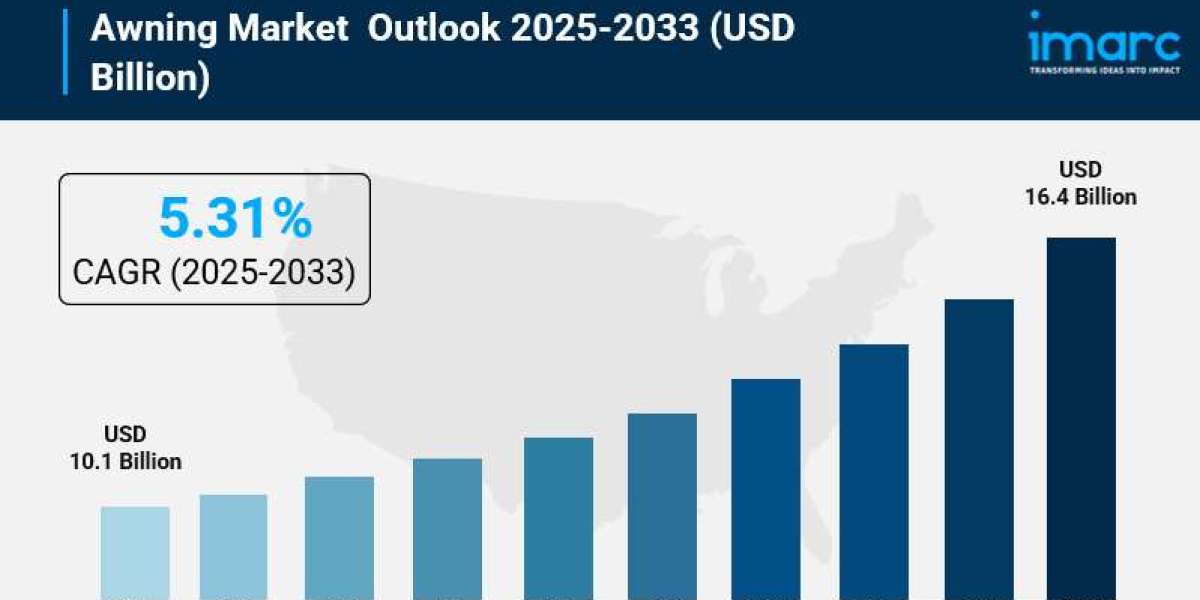 Awning Market Share, Size, In-Depth Insights, Trends and Forecast 2025-2033