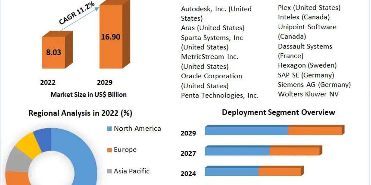 Inspection Management Software Market Landscape, Challenges, and Strategic Opportunities (2023-2029)