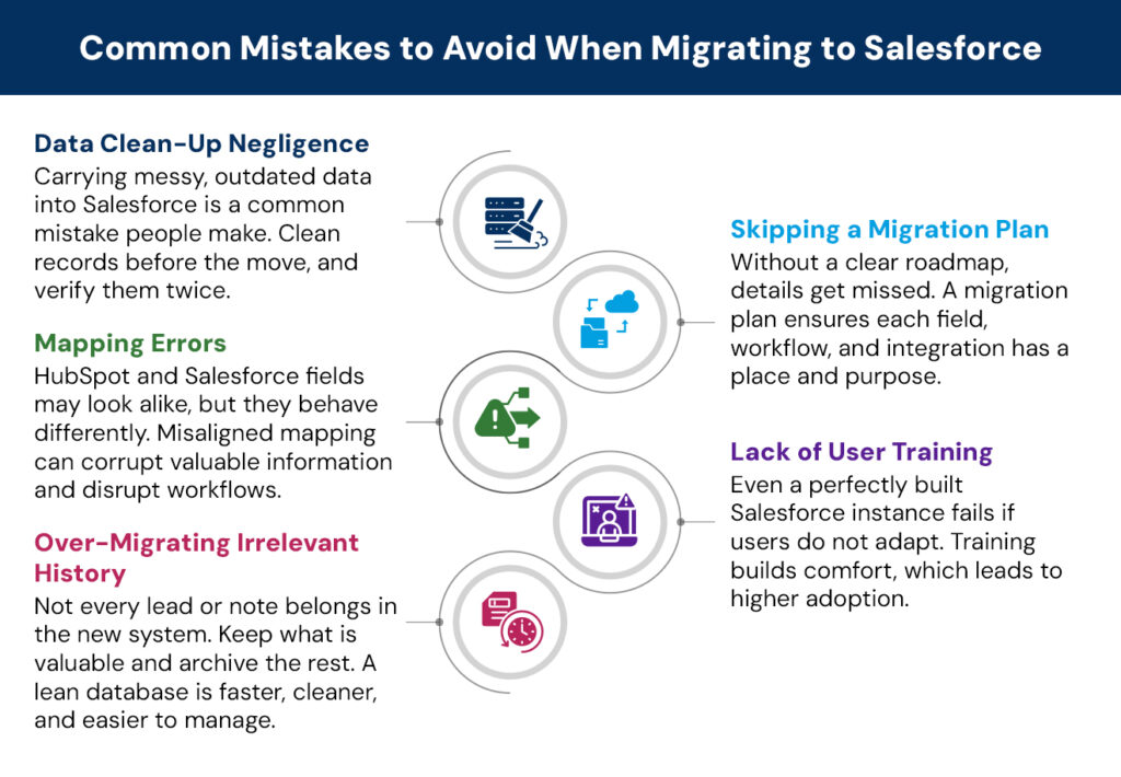 Questions CTOs Must Ask When Migrating from HubSpot to Salesforce