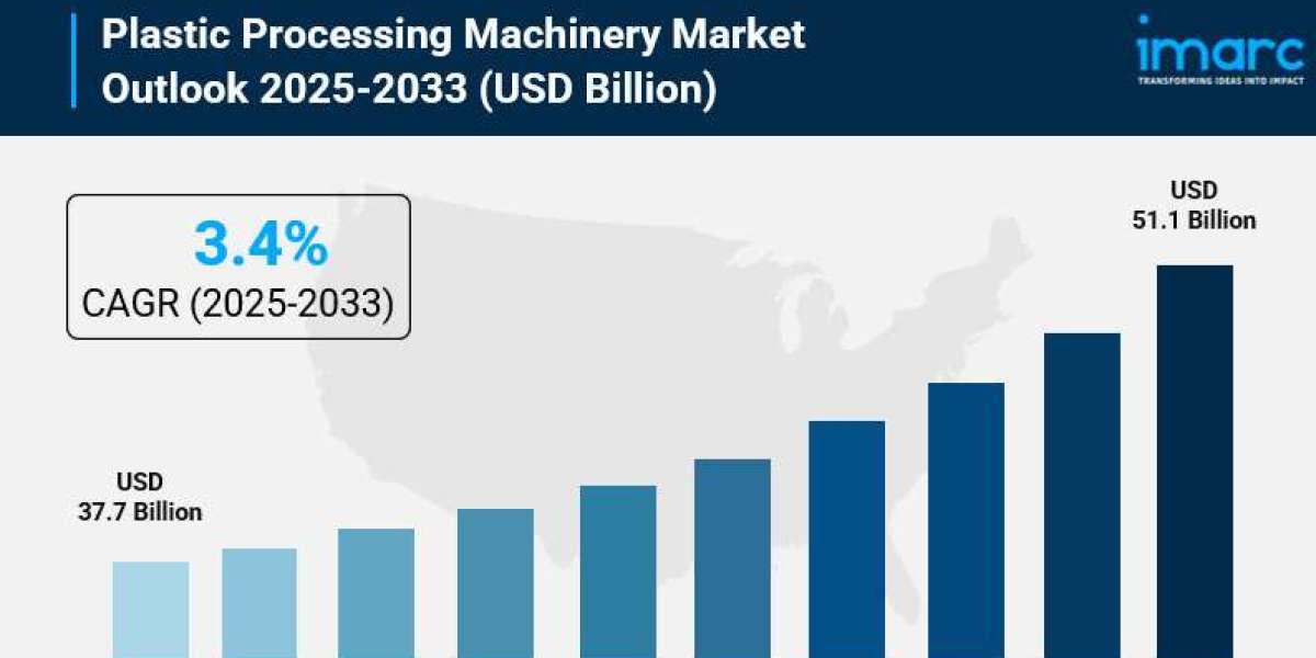 Plastic Processing Machinery Market Share, Size, Global Industry Trends, Analysis and Forecast 2025-2033