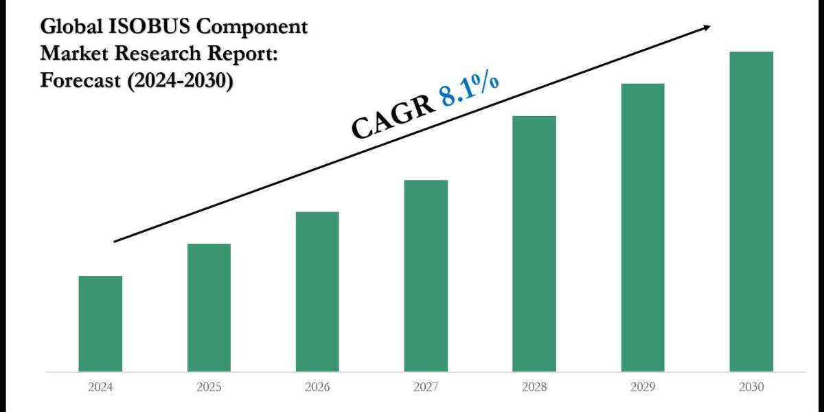 ISOBUS Component Market Forecast 2030: Key Players & Emerging Trends