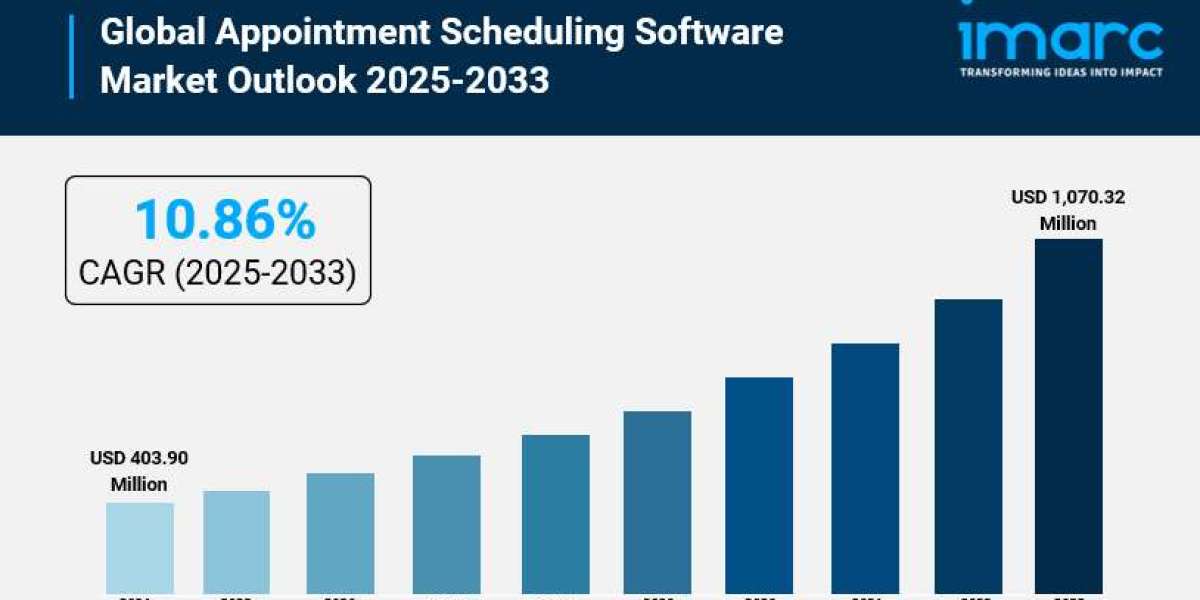 Appointment Scheduling Software Market Overview, Trends, Opportunities, Growth and Forecast by 2033