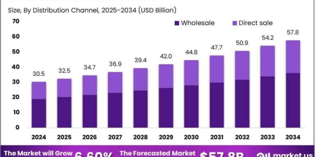 Maritime Insurance Market size is growing at a CAGR of 6.60%