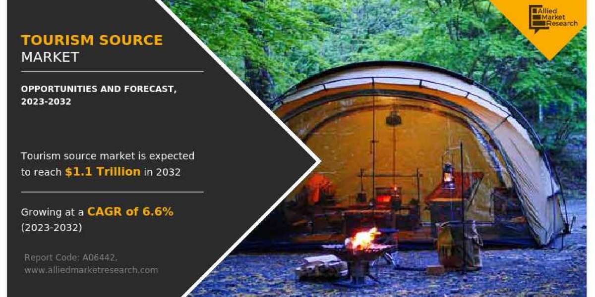 Tourism Source Market Sales Revenue, Growth Factors, Future Trends 2032