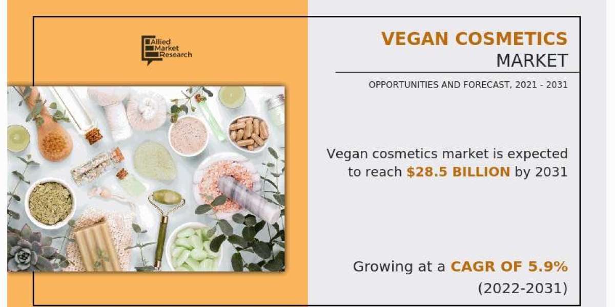 Vegan Cosmetics Market Growth, Future Scope, Challenges, Opportunities 2031