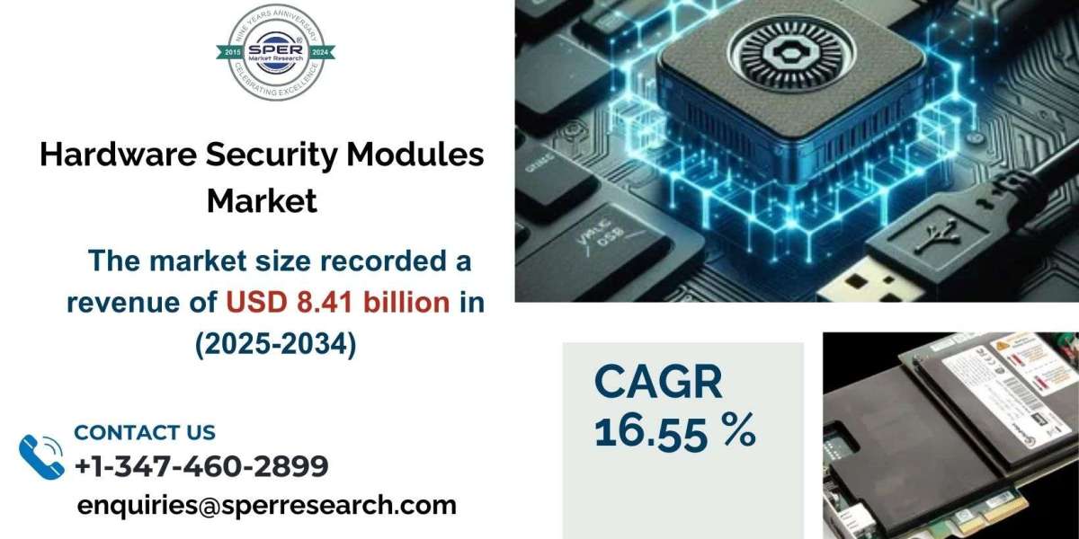 Hardware Security Modules Market Size, Trends, Share, Analysis 2034   