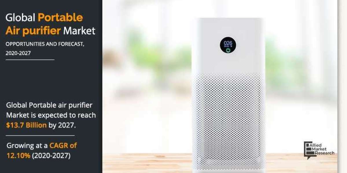 Portable Air Purifier Market Share | Growth, Statistics, Application, Trend, Revenue and Forecast till 2027