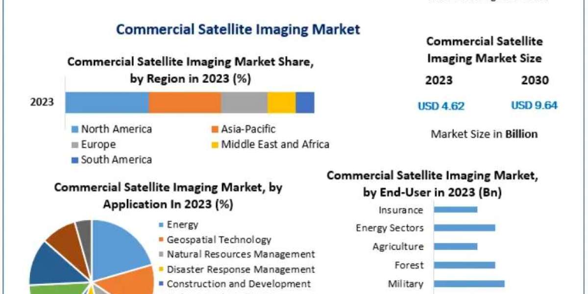 Commercial Satellite Imaging Market for Agriculture: How satellite imagery is transforming precision farming