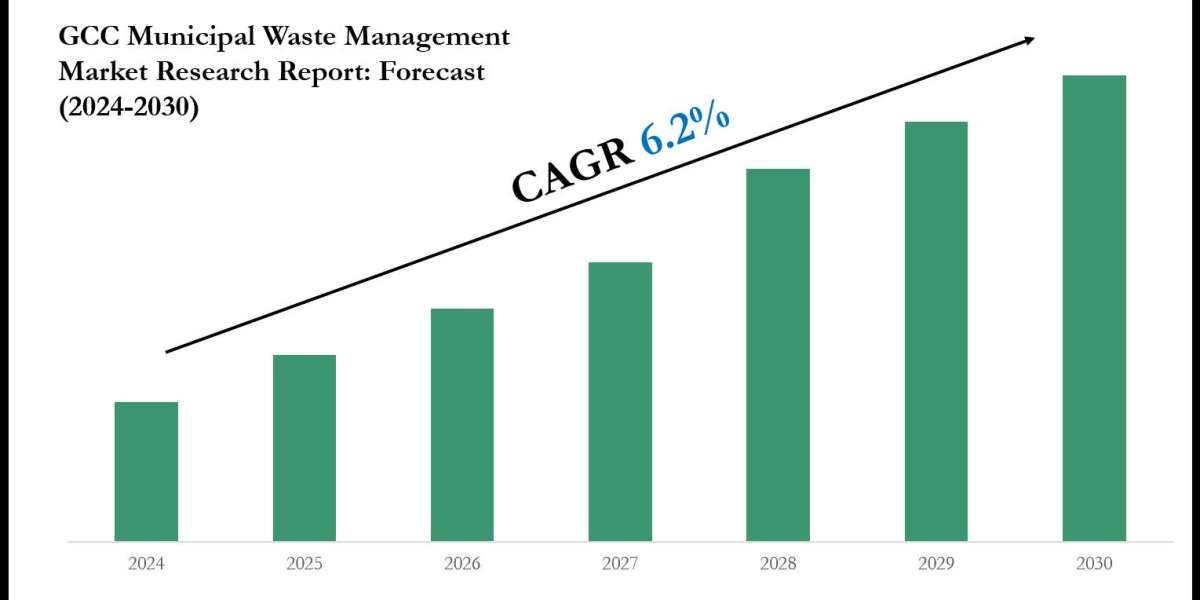 GCC Municipal Waste Management Market Growth Outlook 2030: Volume Trends & Strategic Insights